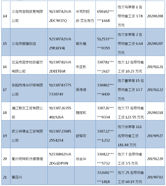 椒江区人力资源和社会保障局最新发展规划概览