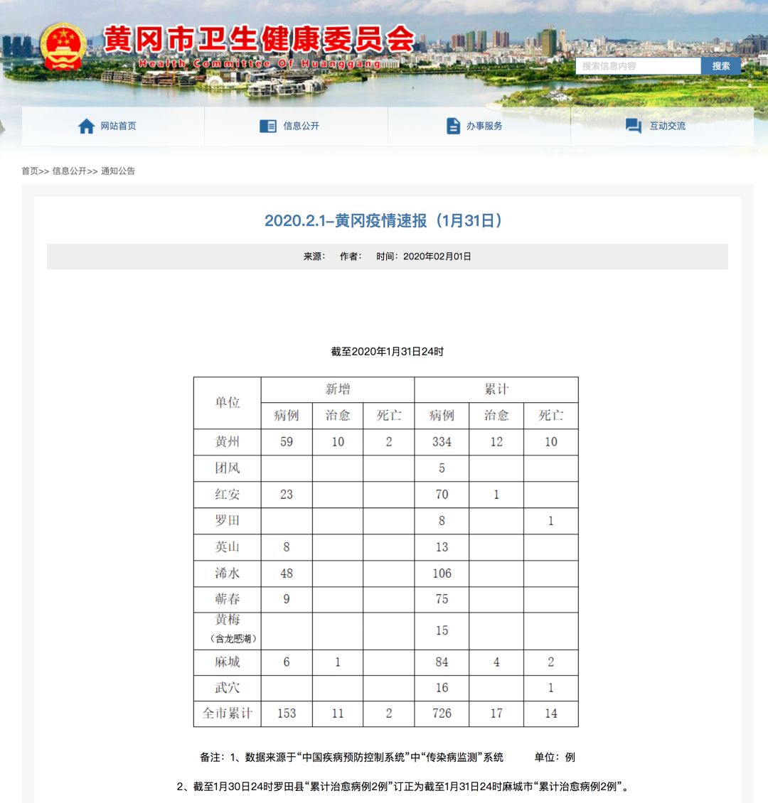 黄冈市城市社会经济最新项目研究报告发布