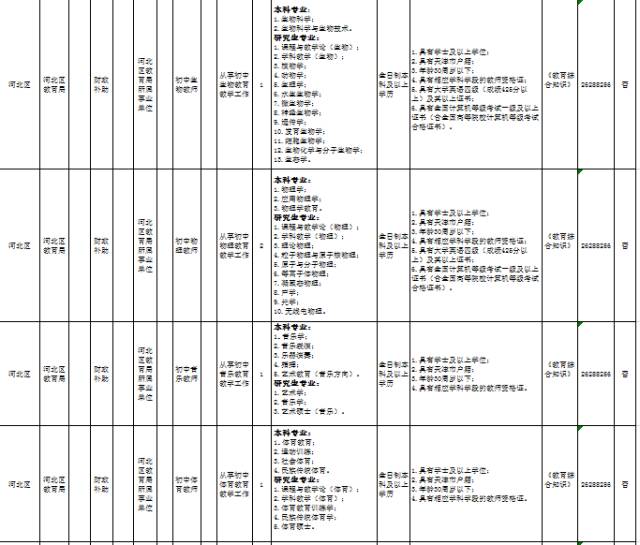 大港区康复事业单位最新招聘公告概览