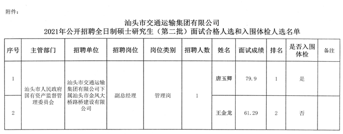 广河县交通运输局最新招聘公告概览