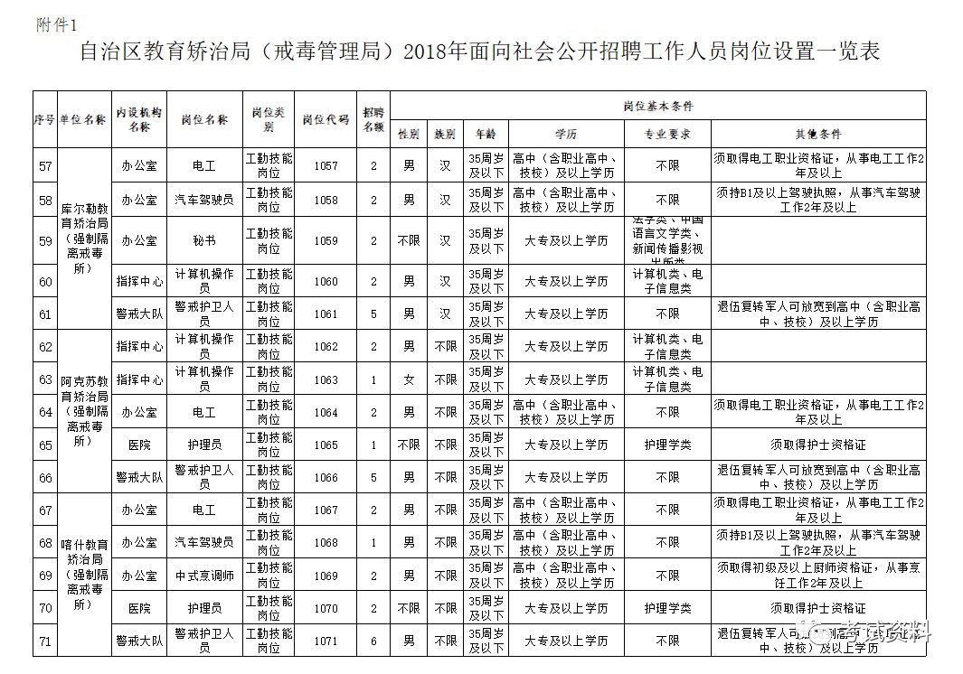 龙潭区级托养福利事业单位新项目，托起幸福的明天