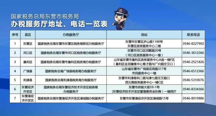 东营市地方税务局发展规划，构建现代化税收体系，促进地方经济高质量发展