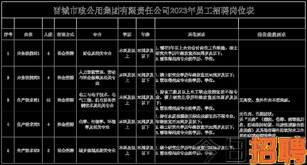 宝安区市场监督管理局最新招聘启事详解