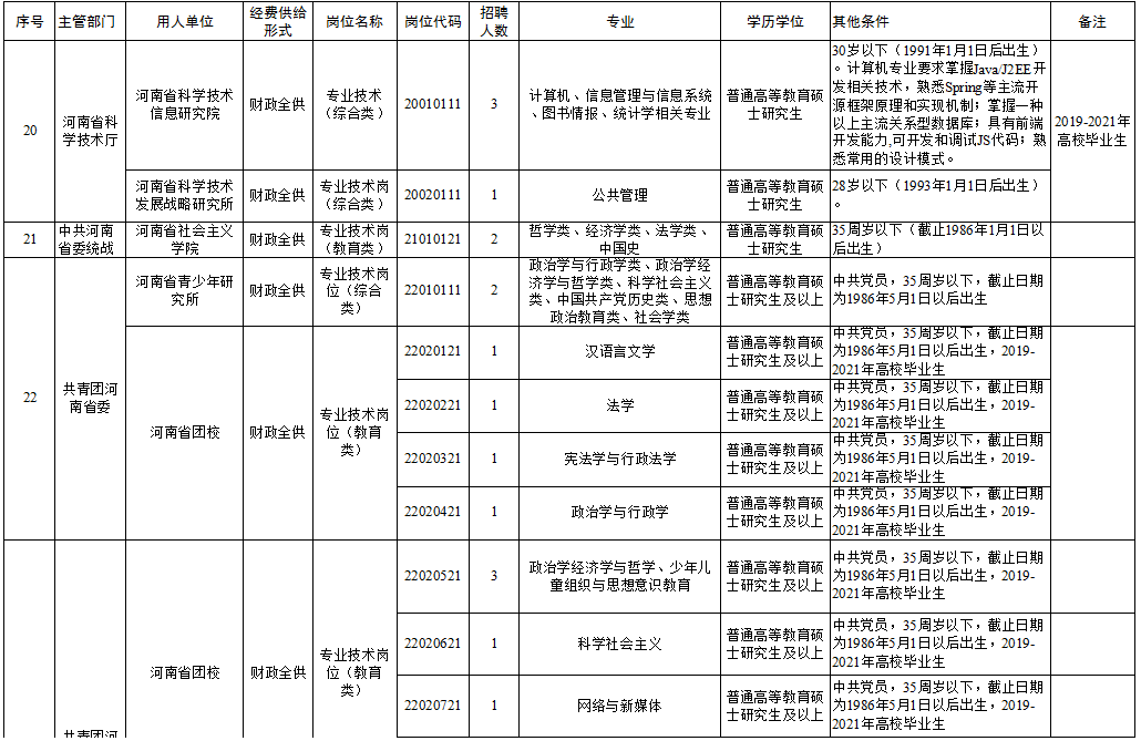 浔阳区级托养福利事业单位最新动态