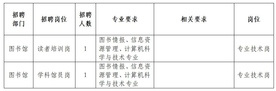 顺平县图书馆招聘启事