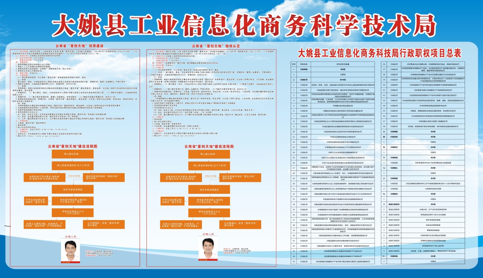 西和县科学技术和工业信息化局最新发展规划概览