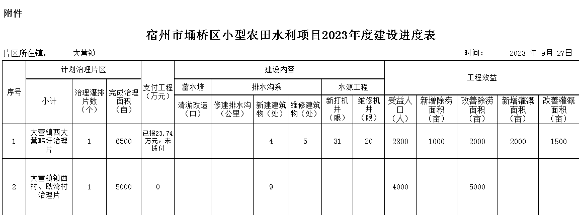 埇桥区医疗保障局启动新项目，构建全方位医疗保障体系