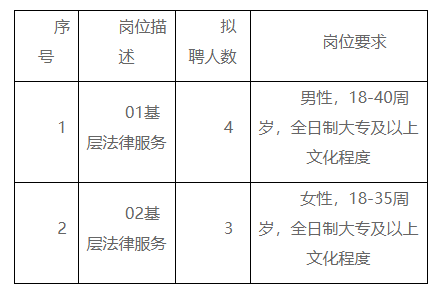 柏乡县司法局最新招聘信息全面解析