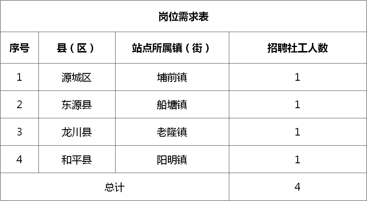 礼泉县科学技术和工业信息化局招聘启事概览