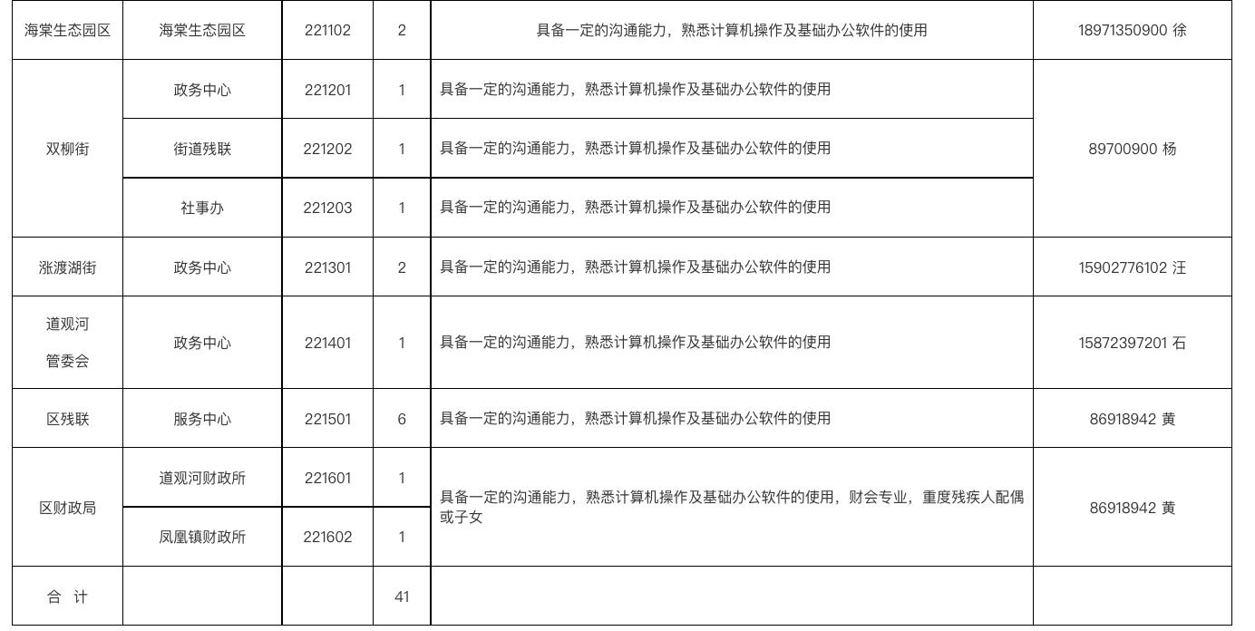 楚州区人民政府办公室最新招聘启事概览