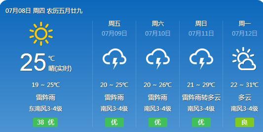 卓玉村最新天气预报信息汇总