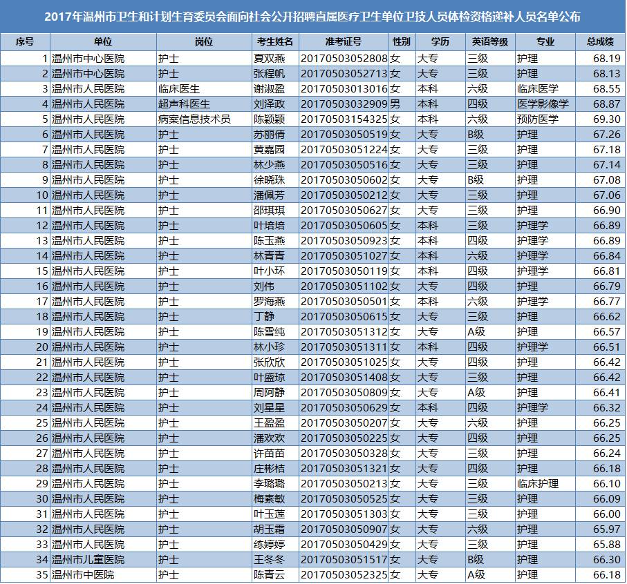 省直辖县级行政单位市人口计生委领导最新概况概览