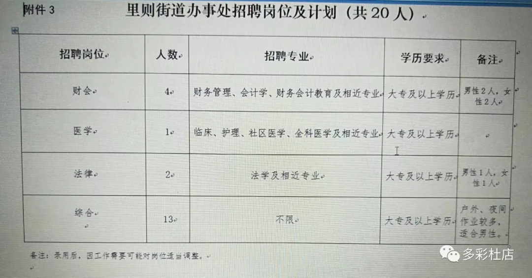 栏马桥社区最新招聘信息全面解析