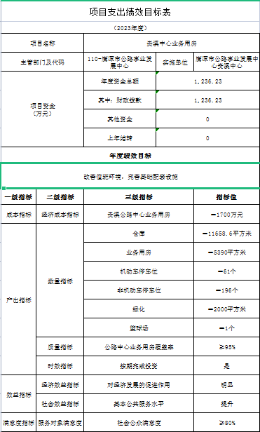 大宁县级公路维护监理事业单位人事任命揭晓，影响与展望