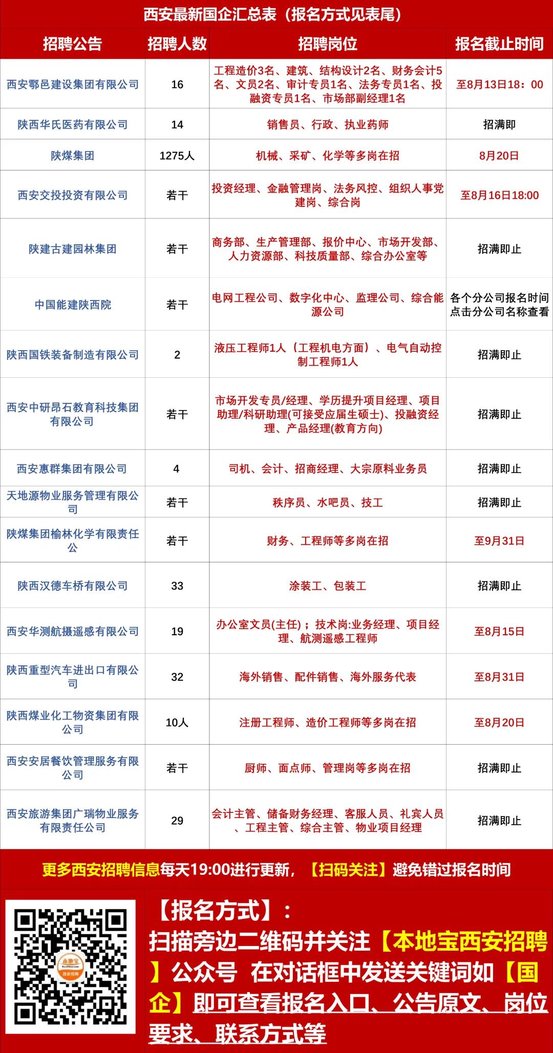 西大桥街道最新招聘信息全面解析