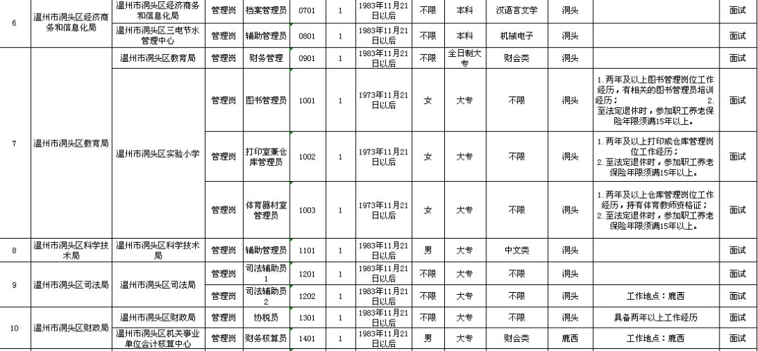 淮滨县级托养福利事业单位发展规划探讨与展望