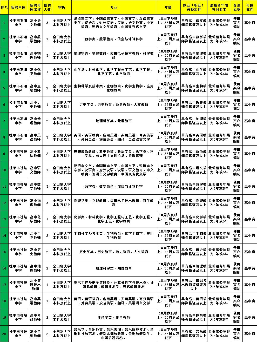 岱山县托养福利事业单位招聘启事与解读