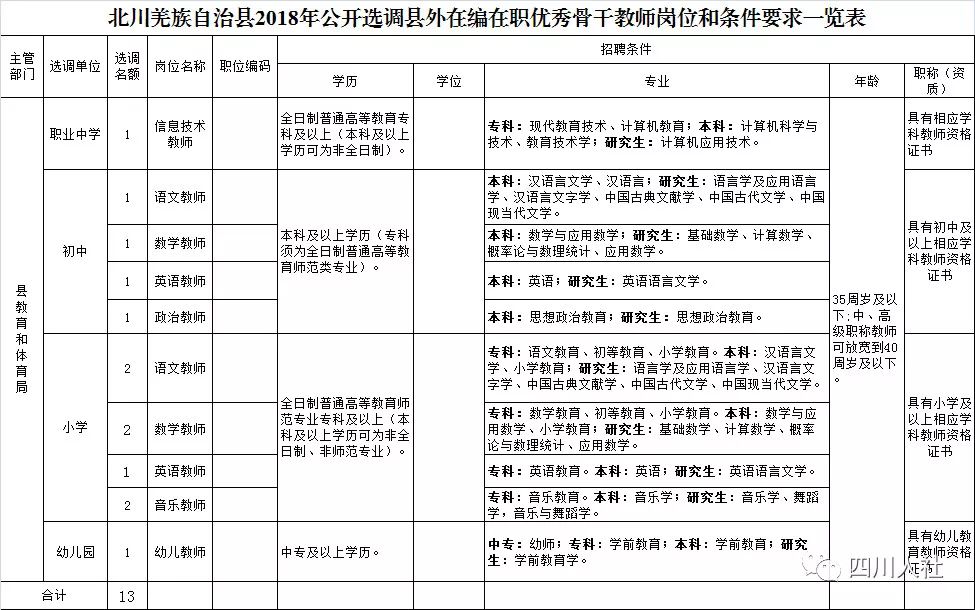 北川羌族自治县特殊教育事业单位人事任命动态更新