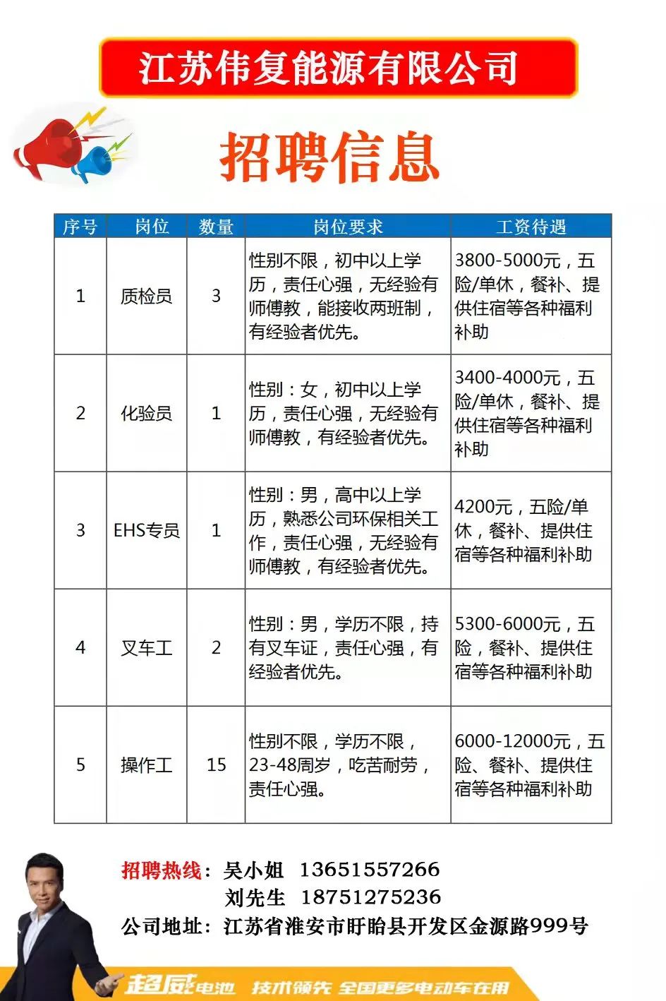 虹口区科学技术和工业信息化局最新招聘启事概览