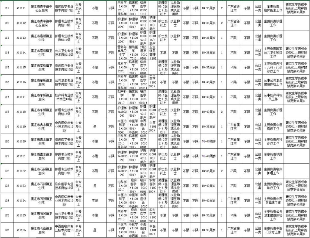 清新县康复事业单位招聘最新信息解读与概览