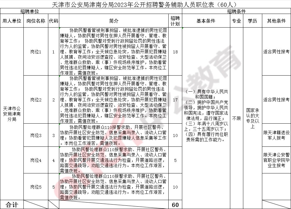 津南区交通运输局最新招聘启事