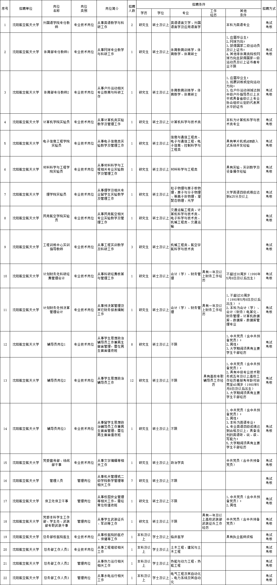 威信县成人教育事业单位招聘公告及解读