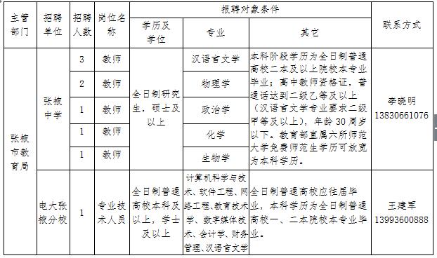 武都区教育局最新招聘公告概览