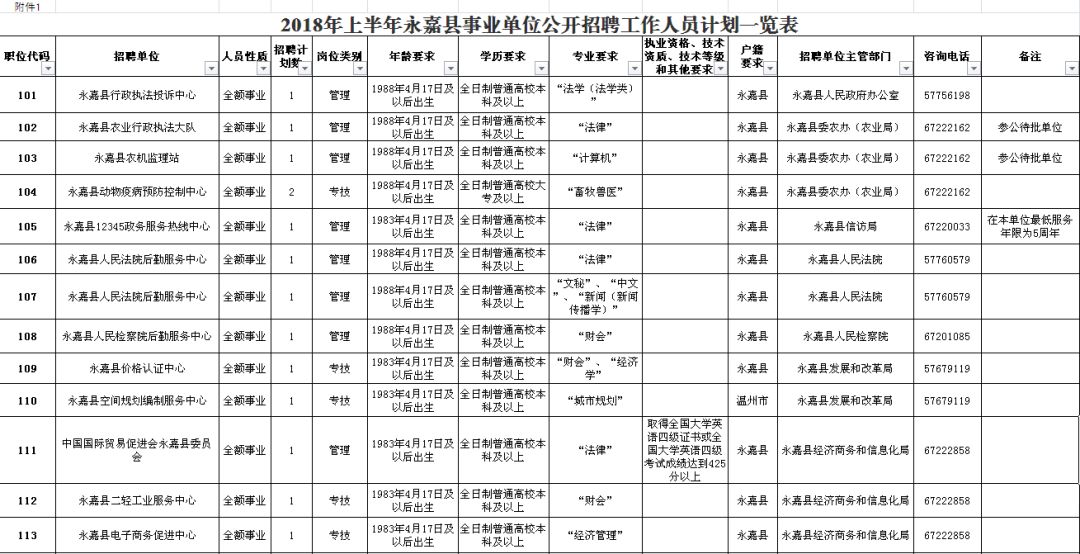 合水县公路运输管理事业单位发展规划探讨与展望