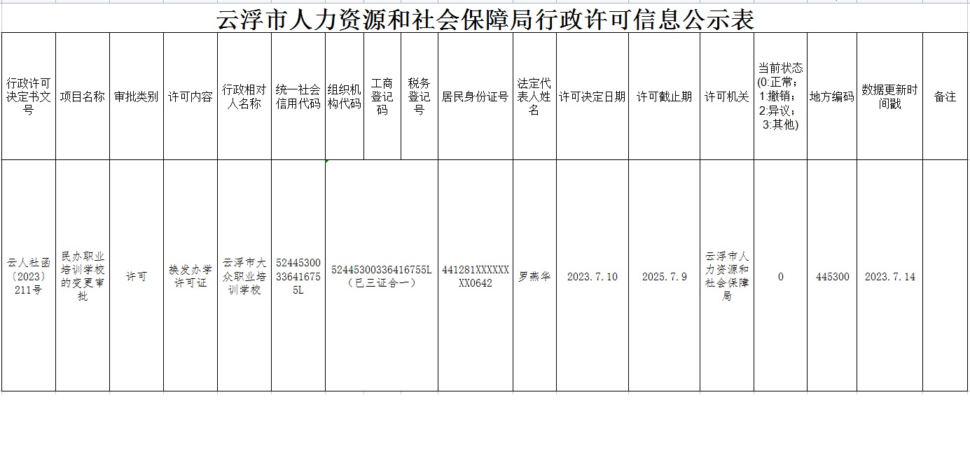 新龙县人力资源和社会保障局未来发展规划展望