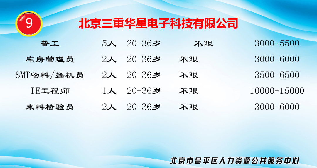 朝城镇最新招聘信息汇总