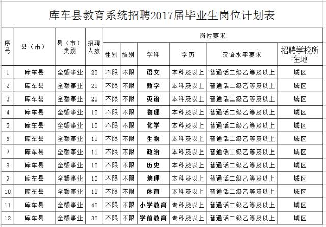 库车县教育局最新招聘信息全面解析