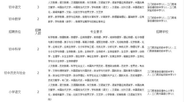 三门县文化局及关联单位招聘资讯详解