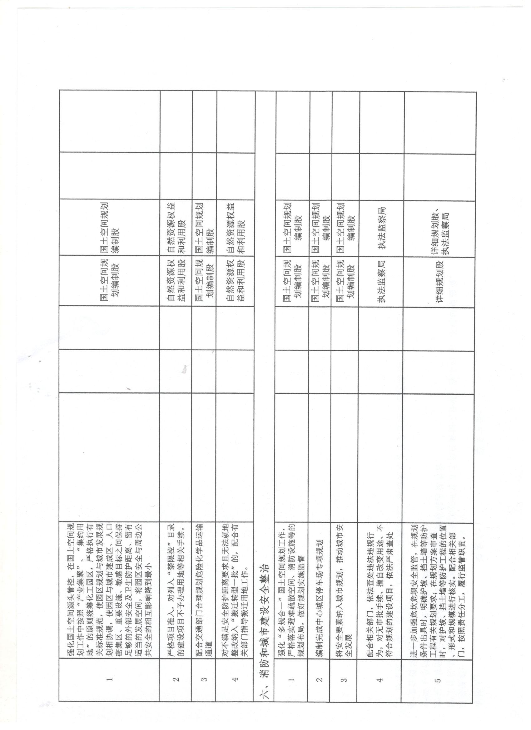 宽城区自然资源和规划局人事任命，开启未来发展的新篇章