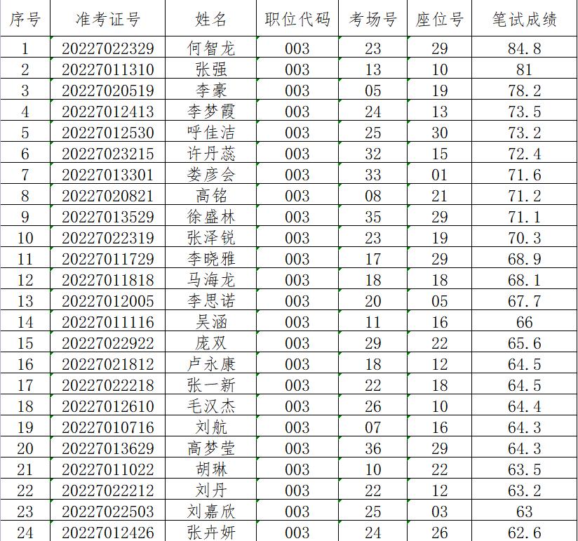 西华县住房和城乡建设局招聘启事新鲜出炉