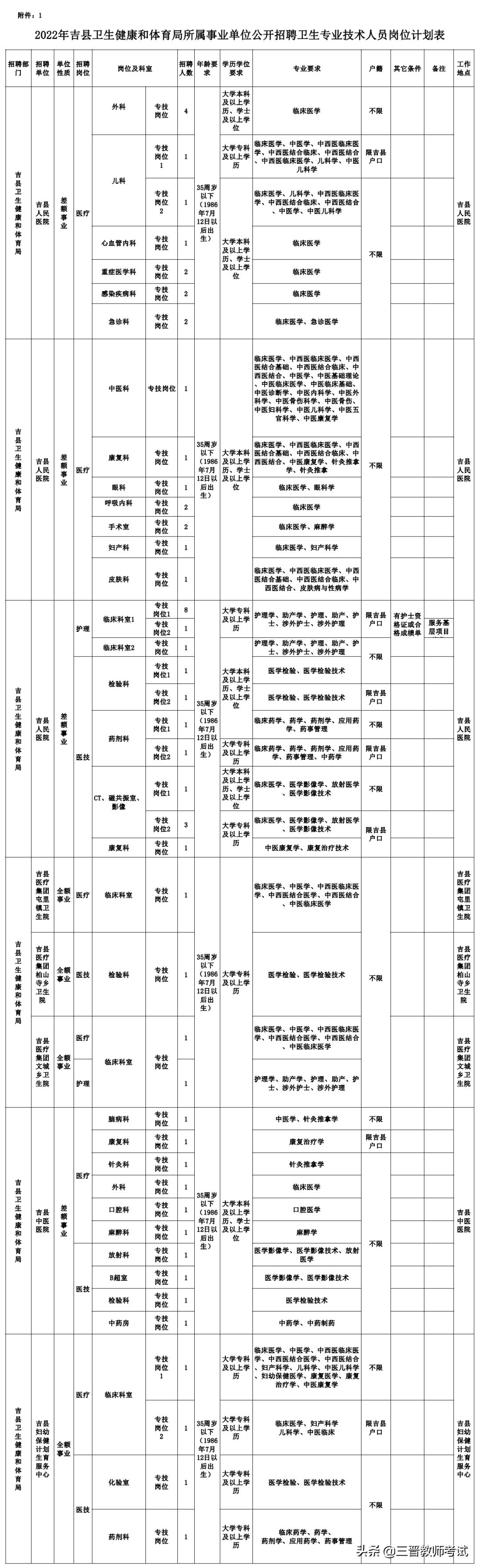 山西省临汾市吉县乡镇最新招聘概览信息发布