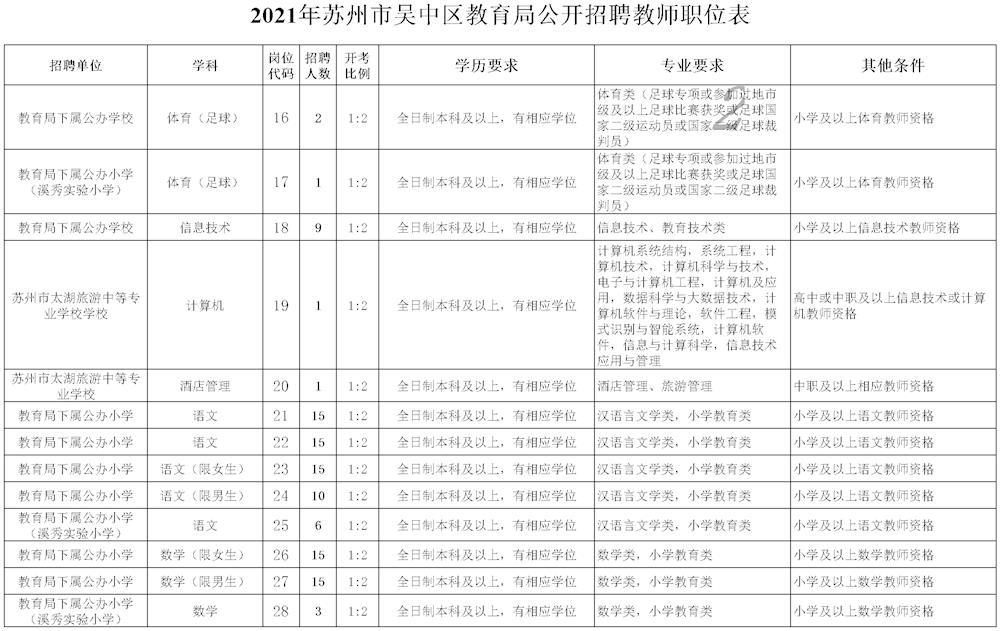 吴中区教育局人事大调整，重塑教育新篇章