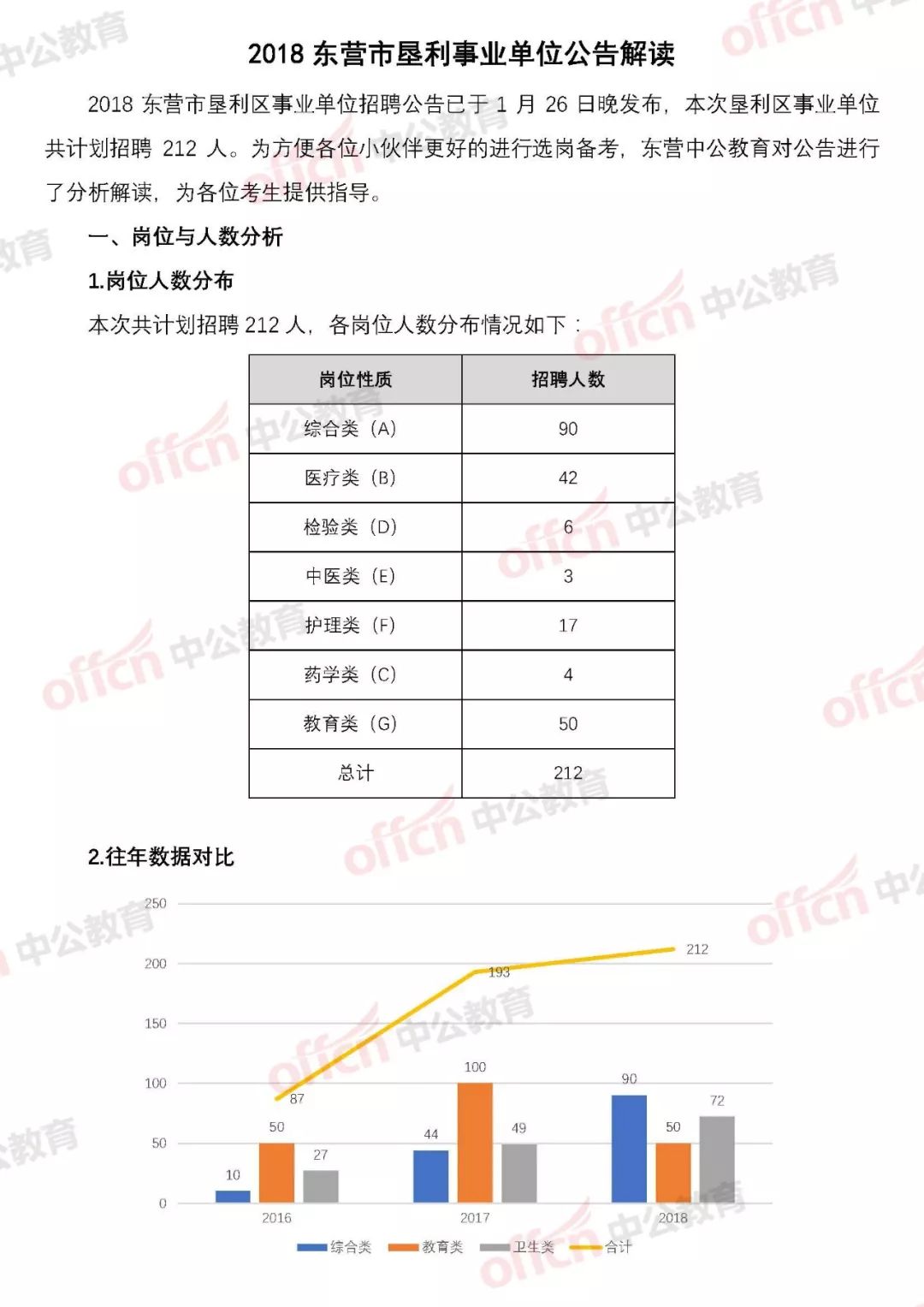 垦利县财政局最新招聘公告详解