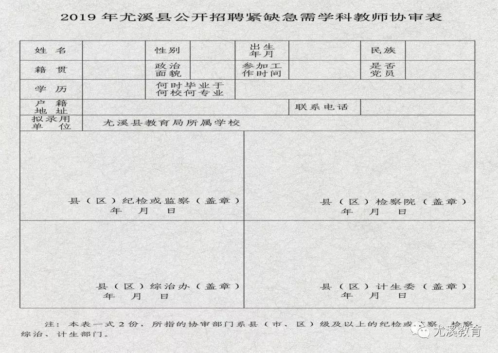 尤溪县发展和改革局最新招聘信息汇总