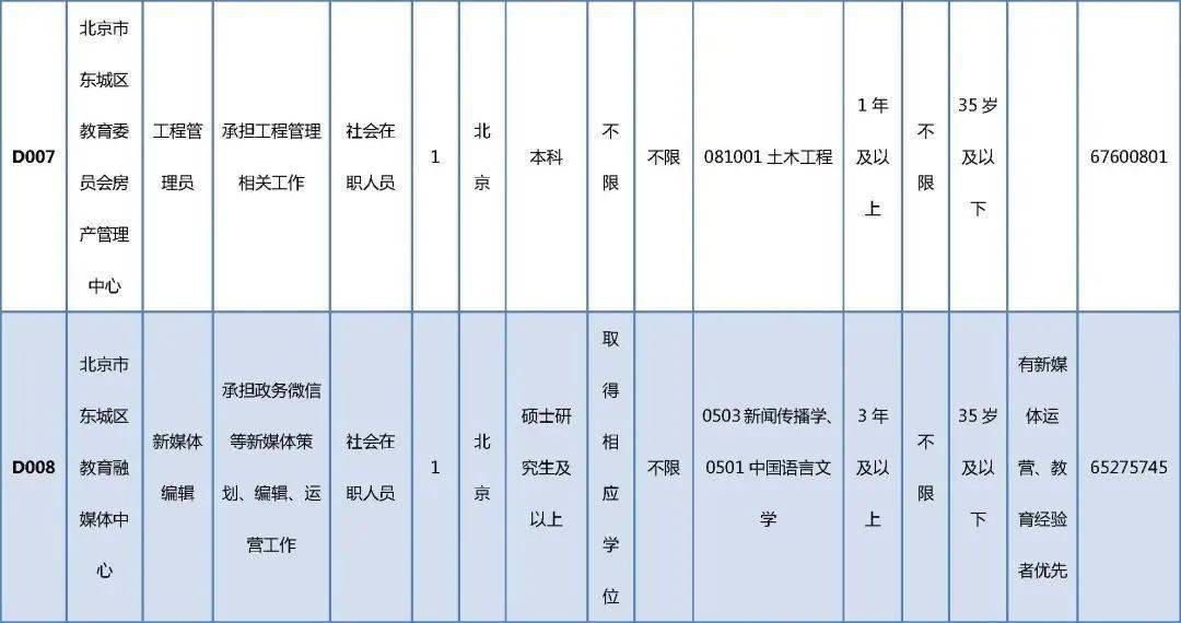 灵宝市托养福利事业单位最新招聘资讯汇总