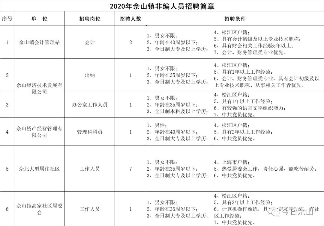 佘山镇最新招聘信息全面解析