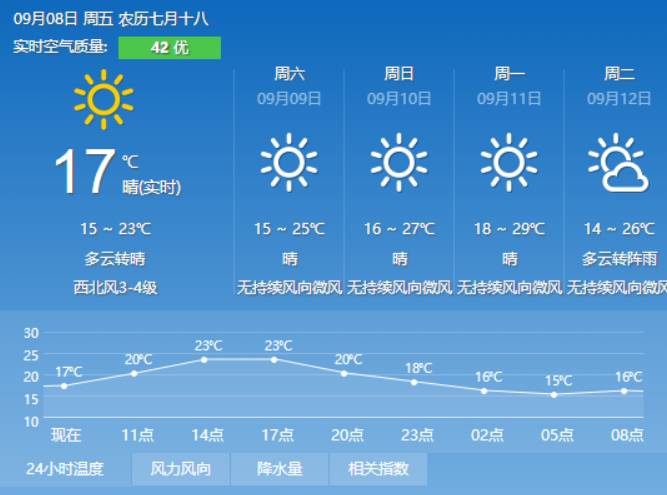 宝拉村委会天气预报更新通知