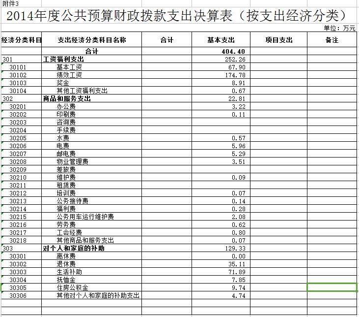 安康市市政管理局最新招聘公告详解